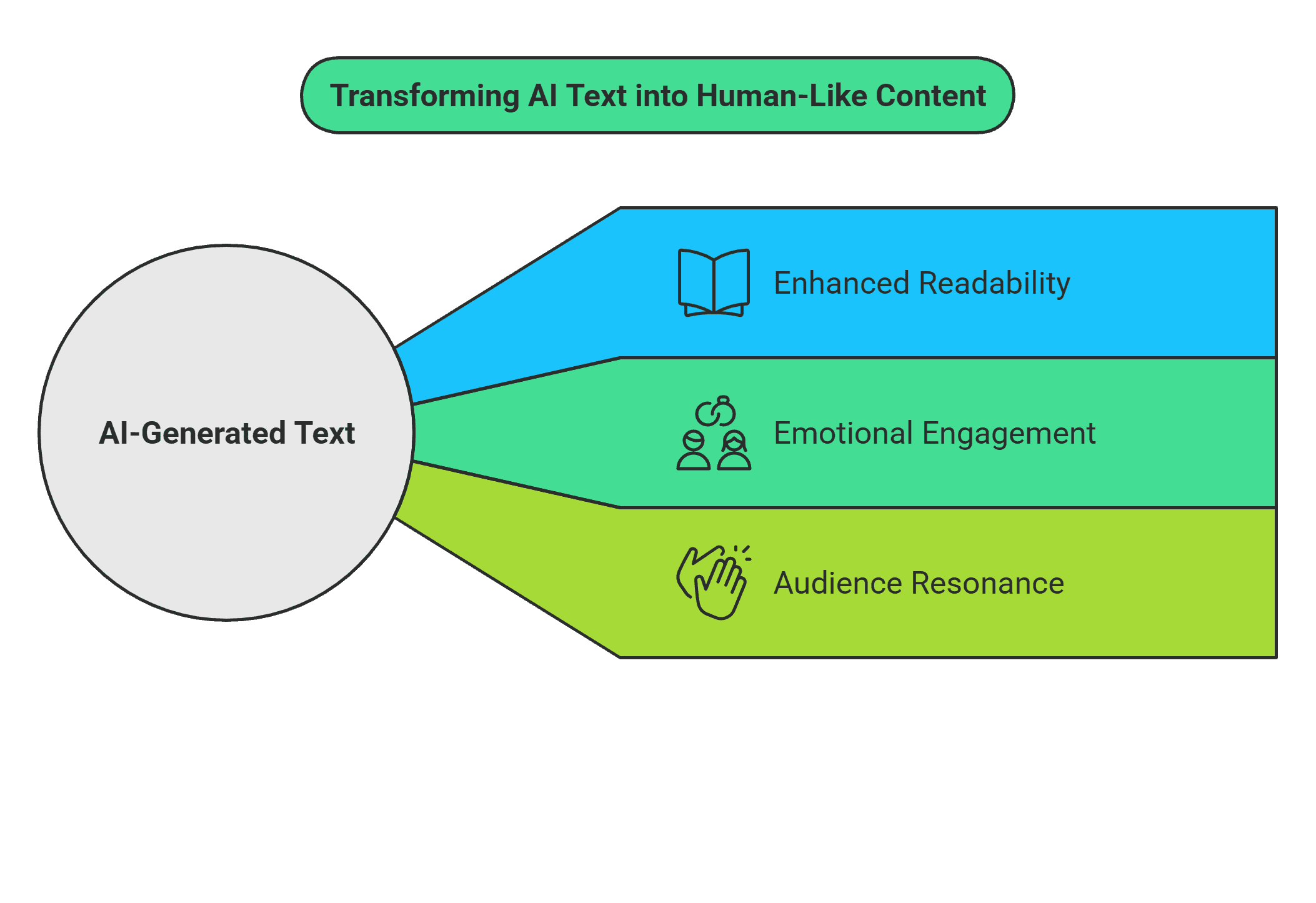 Humanize Your AI Content